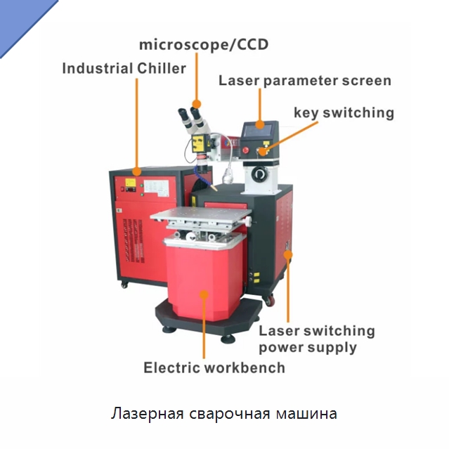 Лазерная сварочная машина — Лазерные маркировочные станки