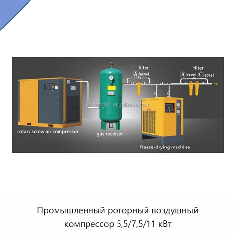 Промышленный роторный воздушный компрессор 5,5/7,5/11 кВт