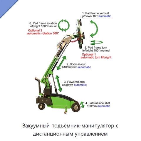 Вакуумный подъёмник-манипулятор с дистанционным управлением