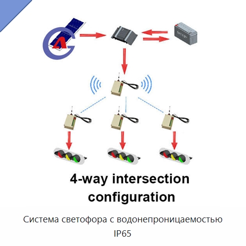 Система светофора с водонепроницаемостью IP65 — Светофоры