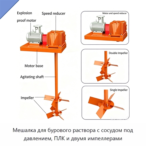 Мешалка для бурового раствора с сосудом под давлением, ПЛК и двумя импеллерами