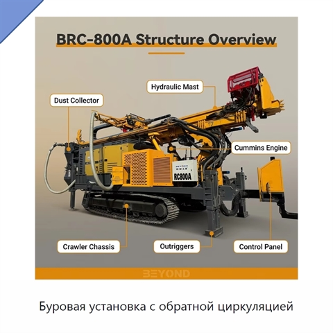 Буровая установка с обратной циркуляцией