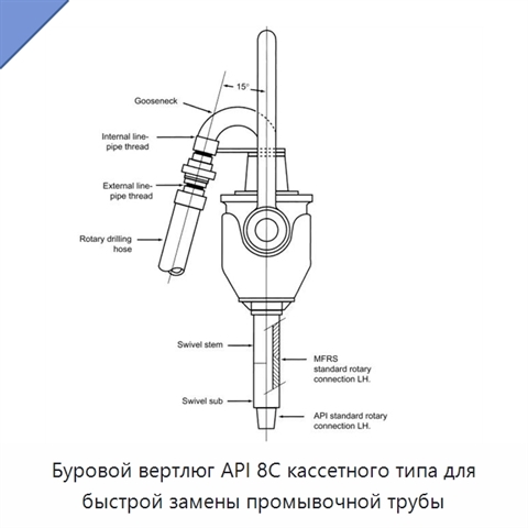 Буровой вертлюг API 8C кассетного типа для быстрой замены промывочной трубы