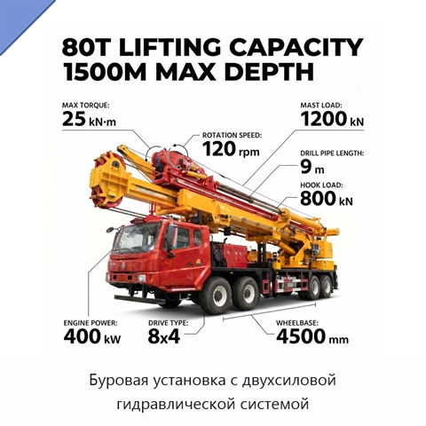 Буровая установка с двухсиловой гидравлической системой