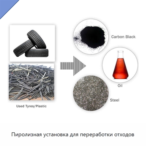Пиролизная установка для переработки отходов