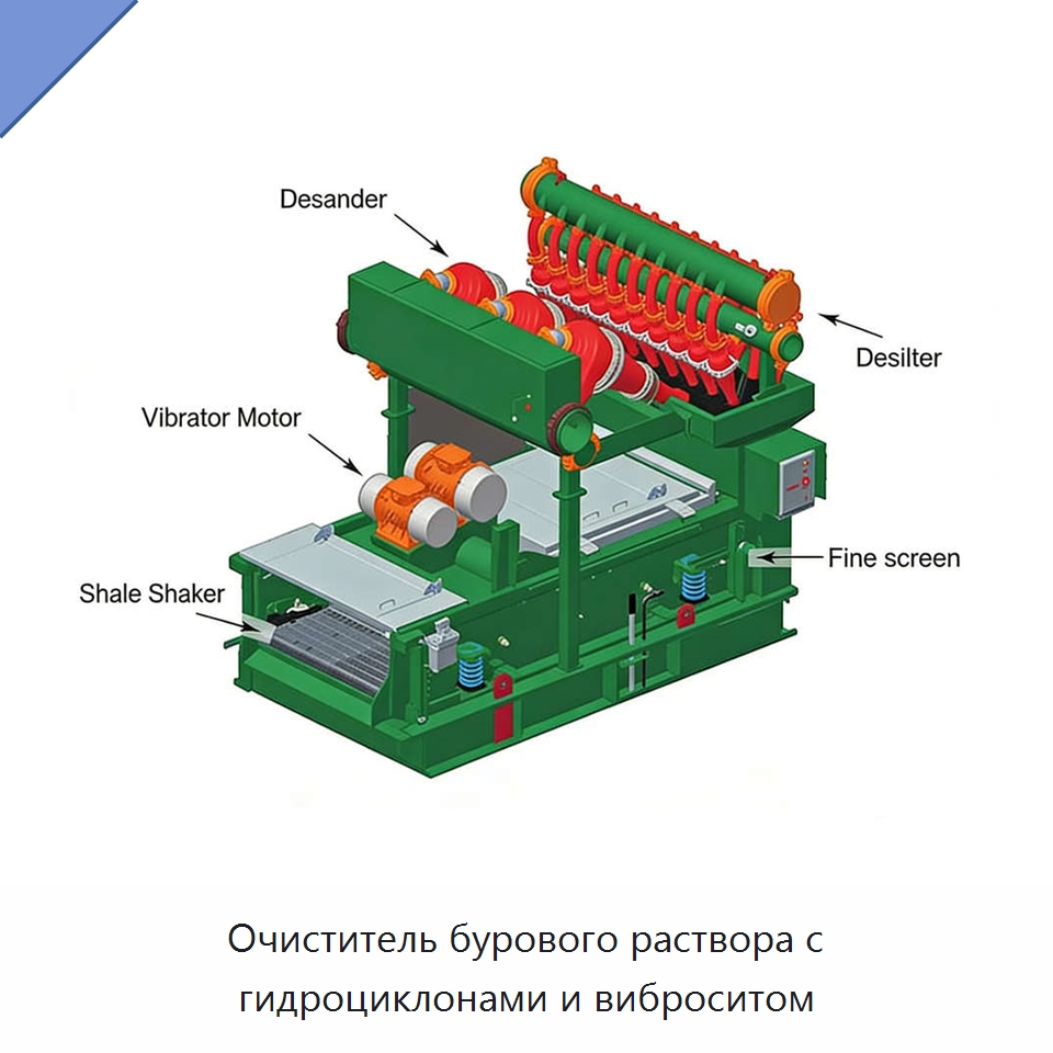 Очиститель бурового раствора с гидроциклонами и виброситом — Нефтепромысловое оборудование