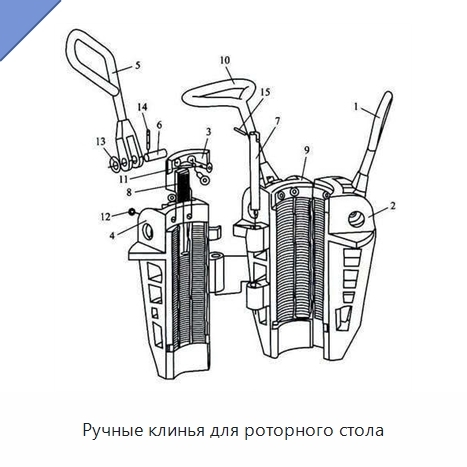 Ручные клинья для роторного стола