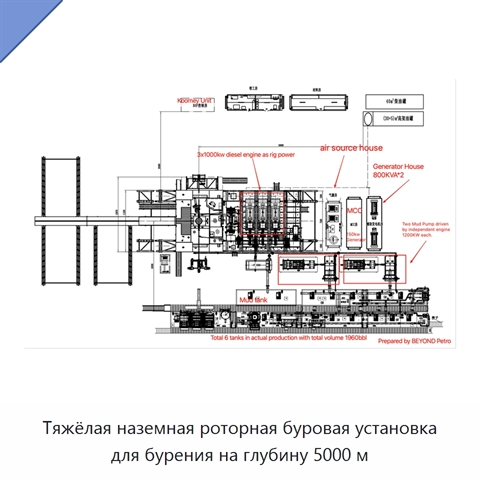 Тяжёлая наземная роторная буровая установка для бурения на глубину 5000 м