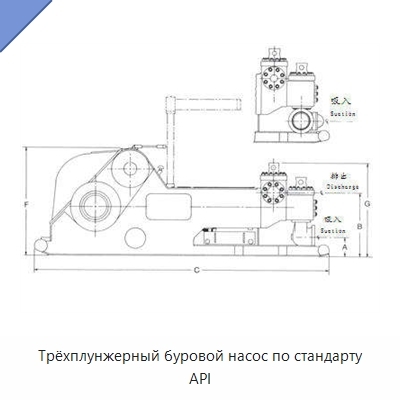 Трёхплунжерный буровой насос по стандарту API