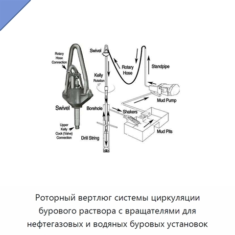 Роторный вертлюг системы циркуляции бурового раствора с вращателями для нефтегазовых и водяных буровых установок